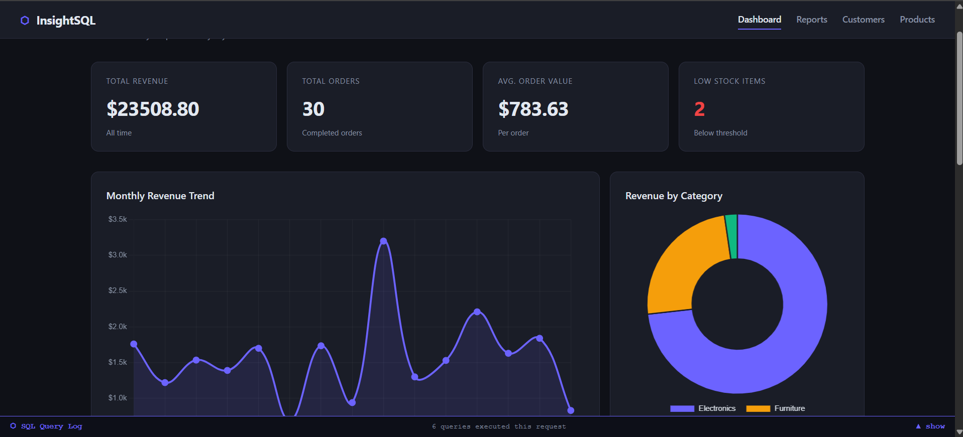 InsightSQL sales dashboard