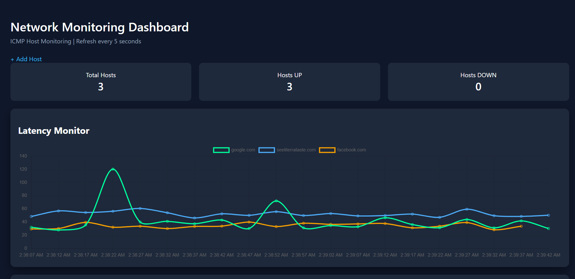 Network monitoring dashboard with latency chart